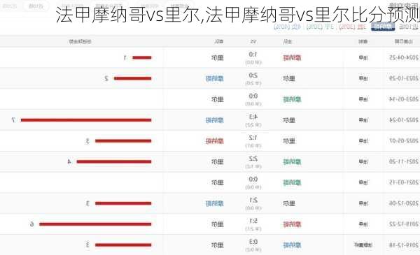 法甲摩纳哥vs里尔,法甲摩纳哥vs里尔比分预测