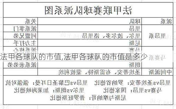 法甲各球队的市值,法甲各球队的市值是多少