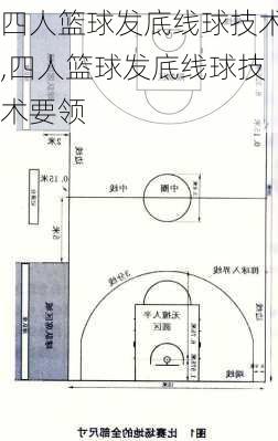 四人篮球发底线球技术,四人篮球发底线球技术要领