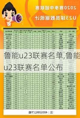 鲁能u23联赛名单,鲁能u23联赛名单公布