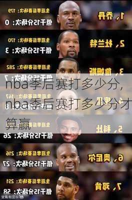 nba季后赛打多少分,nba季后赛打多少分才算赢