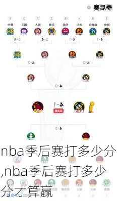 nba季后赛打多少分,nba季后赛打多少分才算赢