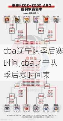 cba辽宁队季后赛时间,cba辽宁队季后赛时间表