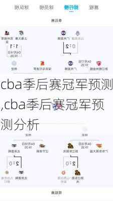 cba季后赛冠军预测,cba季后赛冠军预测分析