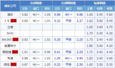 巴甲联赛积分赛程,巴甲联赛积分赛程最新