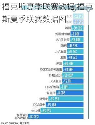 福克斯夏季联赛数据,福克斯夏季联赛数据图