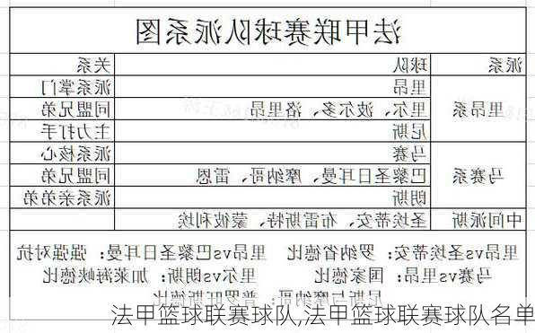 法甲篮球联赛球队,法甲篮球联赛球队名单