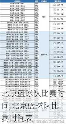 北京篮球队比赛时间,北京篮球队比赛时间表