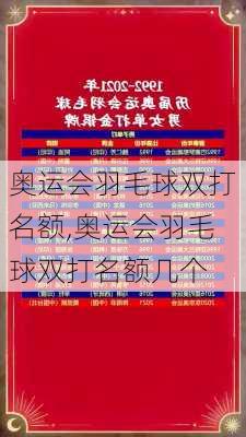 奥运会羽毛球双打名额,奥运会羽毛球双打名额几个