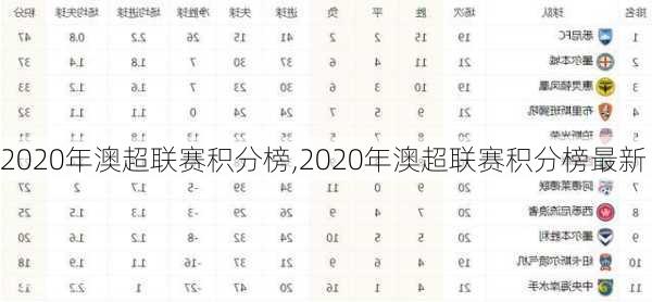 2020年澳超联赛积分榜,2020年澳超联赛积分榜最新