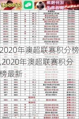 2020年澳超联赛积分榜,2020年澳超联赛积分榜最新