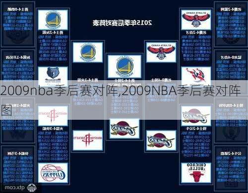 2009nba季后赛对阵,2009NBA季后赛对阵图