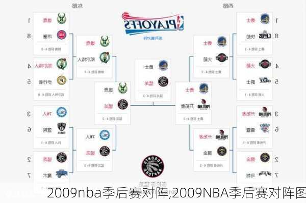 2009nba季后赛对阵,2009NBA季后赛对阵图