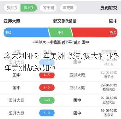 澳大利亚对阵美洲战绩,澳大利亚对阵美洲战绩如何