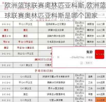 欧洲篮球联赛奥林匹亚科斯,欧洲篮球联赛奥林匹亚科斯是哪个国家