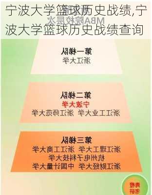 宁波大学篮球历史战绩,宁波大学篮球历史战绩查询