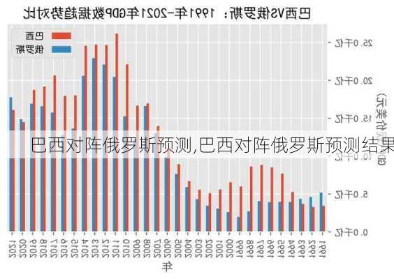 巴西对阵俄罗斯预测,巴西对阵俄罗斯预测结果