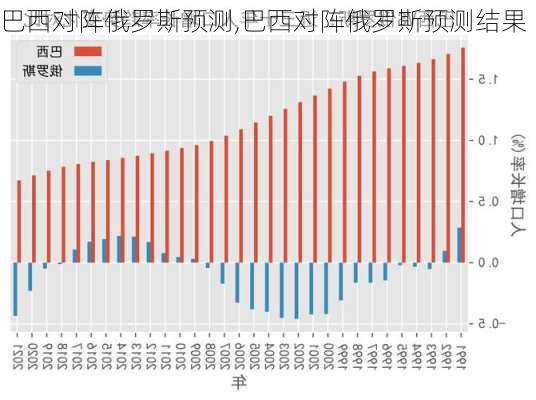 巴西对阵俄罗斯预测,巴西对阵俄罗斯预测结果