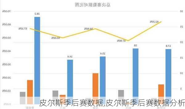 皮尔斯季后赛数据,皮尔斯季后赛数据分析