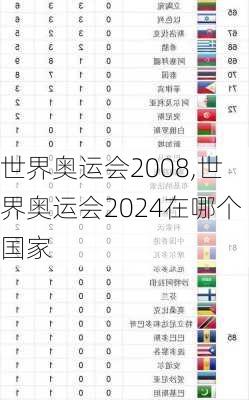 世界奥运会2008,世界奥运会2024在哪个国家