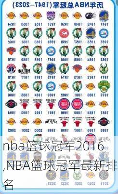 nba篮球冠军2016,NBA篮球冠军最新排名