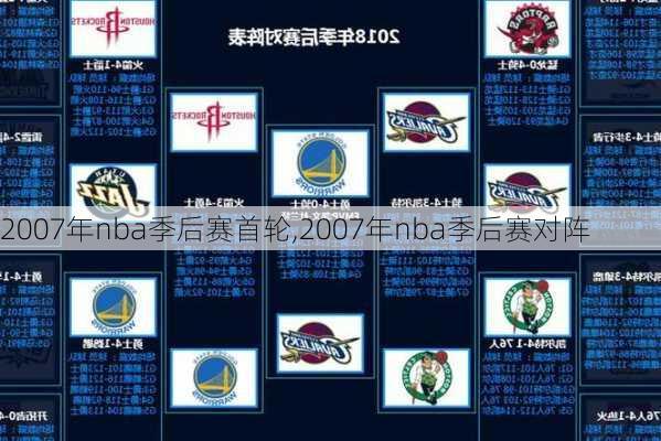 2007年nba季后赛首轮,2007年nba季后赛对阵