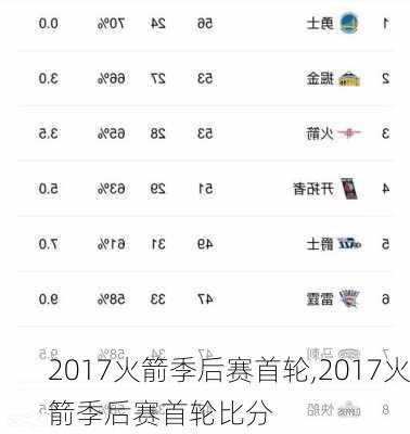 2017火箭季后赛首轮,2017火箭季后赛首轮比分