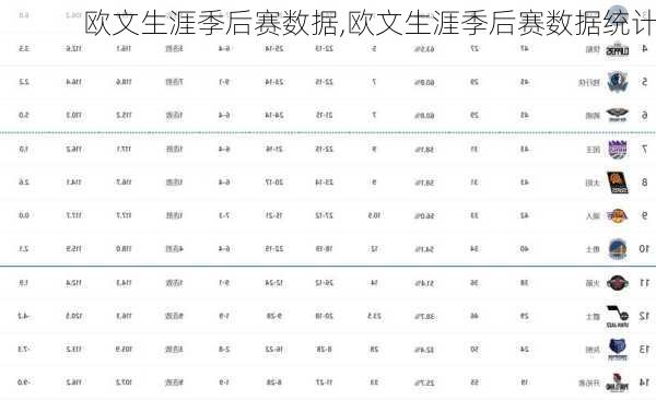 欧文生涯季后赛数据,欧文生涯季后赛数据统计