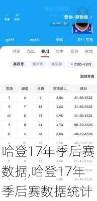 哈登17年季后赛数据,哈登17年季后赛数据统计