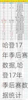 哈登17年季后赛数据,哈登17年季后赛数据统计