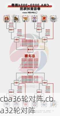 cba36轮对阵,cba32轮对阵