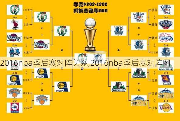 2016nba季后赛对阵关系,2016nba季后赛对阵图