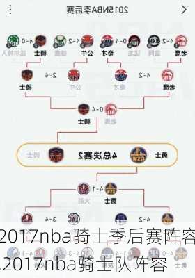 2017nba骑士季后赛阵容,2017nba骑士队阵容