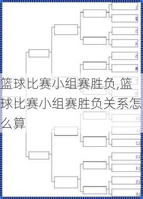 篮球比赛小组赛胜负,篮球比赛小组赛胜负关系怎么算