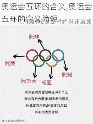 奥运会五环的含义,奥运会五环的含义简短