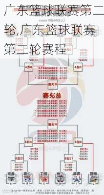 广东篮球联赛第二轮,广东篮球联赛第二轮赛程