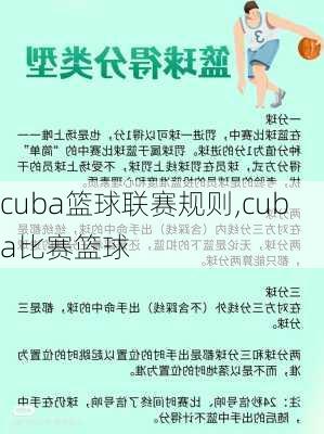 cuba篮球联赛规则,cuba比赛篮球