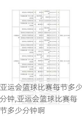 亚运会篮球比赛每节多少分钟,亚运会篮球比赛每节多少分钟啊