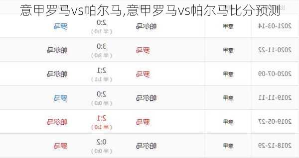 意甲罗马vs帕尔马,意甲罗马vs帕尔马比分预测