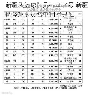 新疆队篮球队员名单14号,新疆队篮球队员名单14号是谁