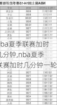 nba夏季联赛加时几分钟,nba夏季联赛加时几分钟一轮