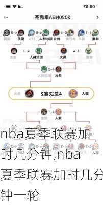 nba夏季联赛加时几分钟,nba夏季联赛加时几分钟一轮