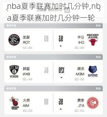 nba夏季联赛加时几分钟,nba夏季联赛加时几分钟一轮