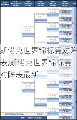 斯诺克世界锦标赛对阵表,斯诺克世界锦标赛对阵表最新