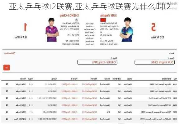 亚太乒乓球t2联赛,亚太乒乓球联赛为什么叫t2