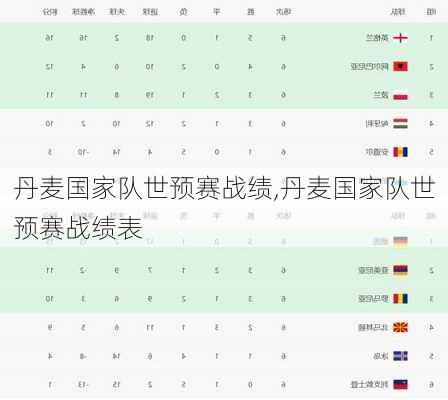 丹麦国家队世预赛战绩,丹麦国家队世预赛战绩表