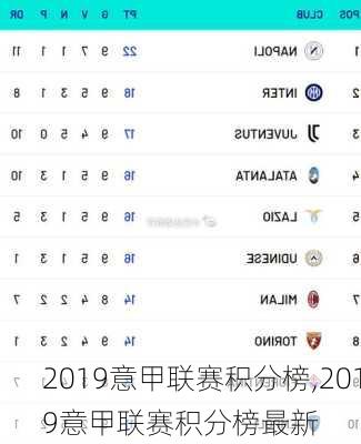 2019意甲联赛积分榜,2019意甲联赛积分榜最新