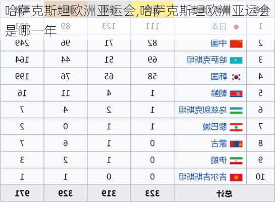 哈萨克斯坦欧洲亚运会,哈萨克斯坦欧洲亚运会是哪一年