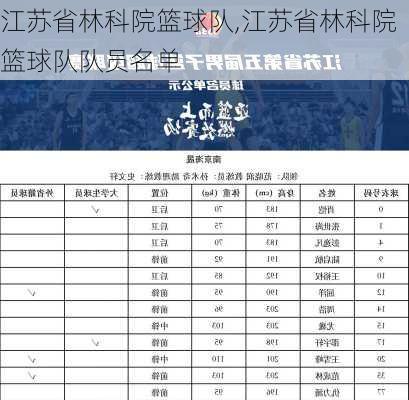 江苏省林科院篮球队,江苏省林科院篮球队队员名单