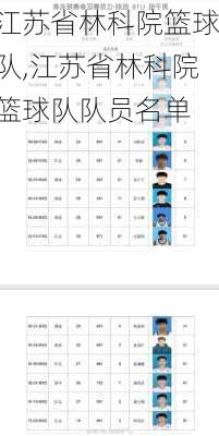 江苏省林科院篮球队,江苏省林科院篮球队队员名单